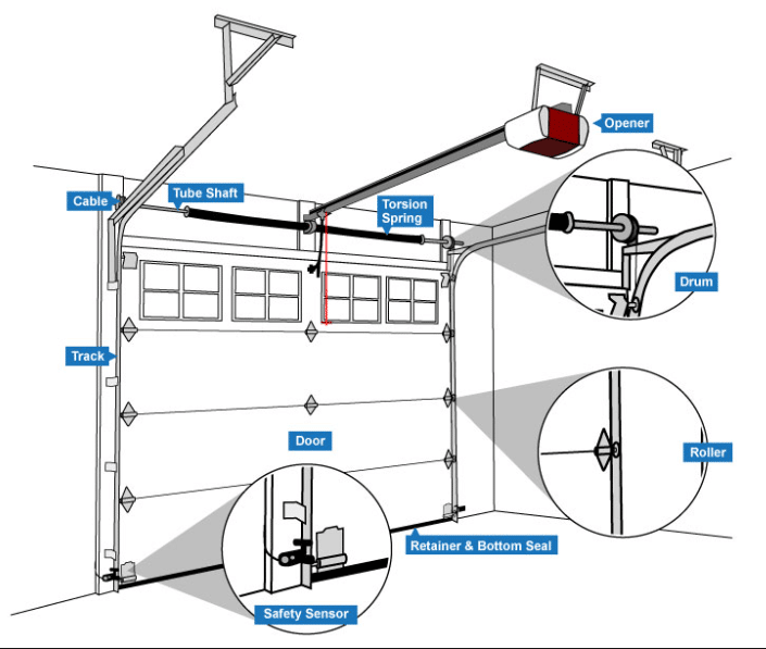 How to Maintain Your Garage Door with Proper Lubrication